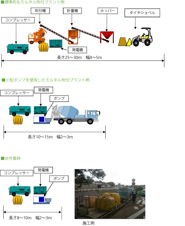 様々な場所で活躍するジオファイバー工法