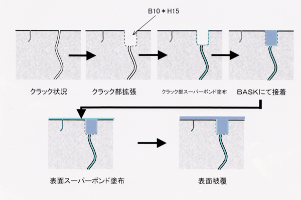 高濃度エマルジョン樹脂