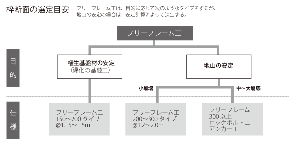 枠断面の選定の目安